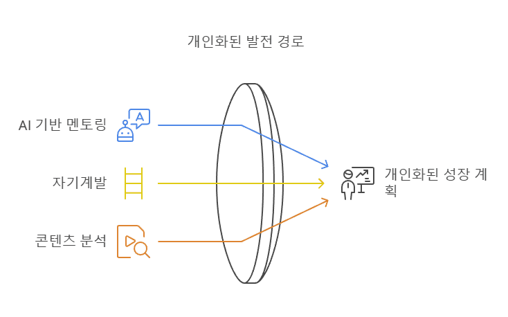 넥스트멘토 소개