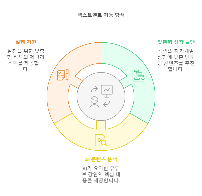 핵심 기능