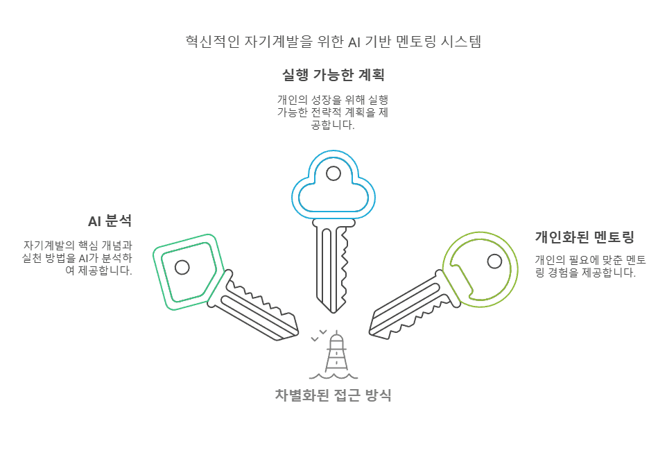 차별화 요소