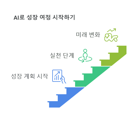 넥스트멘토 성장